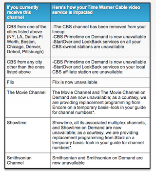 Illustration for article titled Time Warner Cable Just Removed CBS and Showtime (Updated: Maybe No?)